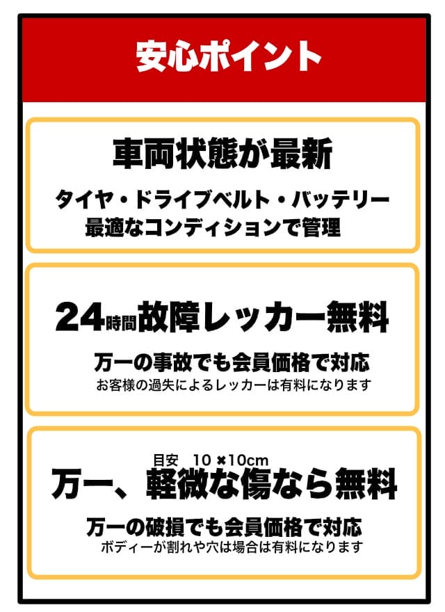 スクーターレンタルの安心ポイントの広告。最新の車両状態、24時間無料レッカーサービス、軽微な傷なら修理無料